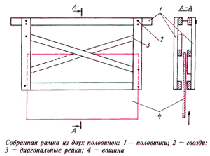ульевая рамка
