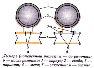 ремонт дымаря