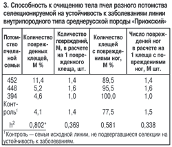 способность к очищению тела