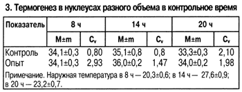 Термогенез