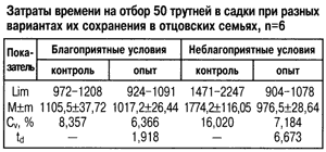 отбор трутней