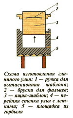 Схема изготовления глиняного улья