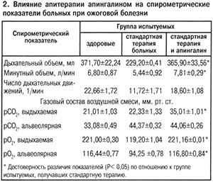 Влияние апитерапии