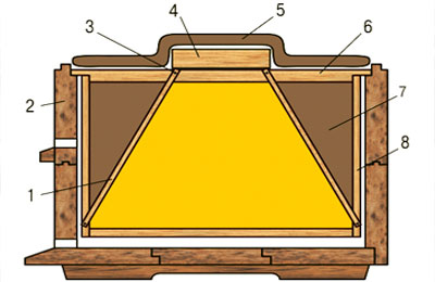 Конструкция гнездового пространства зимующих пчел
