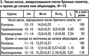 Число маток, возвратившихся из брачных полетов