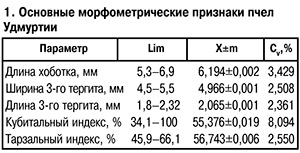 породы пчел