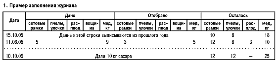 Пример заполнения журнала