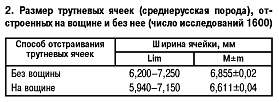 Размер трутневых ячеек