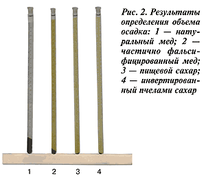 Результаты определения объема осадка