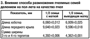 Качество пчел