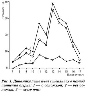 Табл. 1