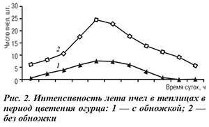 Табл. 2