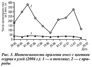 Табл. 3