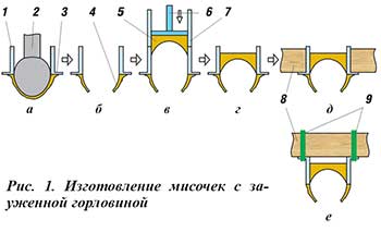 Изготовление мисочек