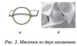Мисочки