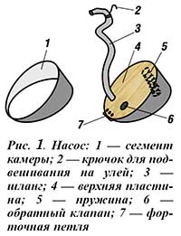 насос