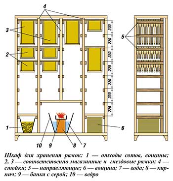хранение рамок