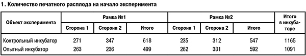 Количество печатного расплода